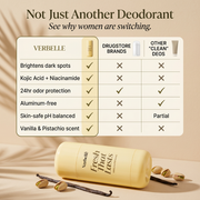 Brighter Underarms in 7 Days thumbnail 4