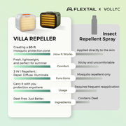 VILLA REPELLER - 3 IN 1 Rechargeable Mosquito Repellent (Repel. Diffuse. Illuminate) thumbnail 5