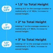 Stealth Lift Height Boosters thumbnail 3