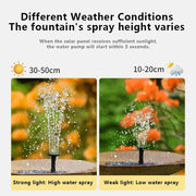 Solar Bird Bath Fountain Pump thumbnail 4