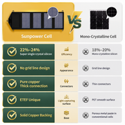 10W Foldable Solar Panel Charger with Dual USB for Camping and Emergencies thumbnail 7