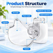 Portable Ultrasonic Nebulizer thumbnail 5