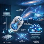 Smart Holographic Star & Ocean 5D Projector thumbnail 5