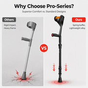 Folding Forearm Crutches Non Slip Elbow Crutches for Fracture Rehabilitation and Mobility Aid thumbnail 7